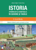 Dolghi A., Felea A. Istoria romanilor si universala in scheme si tabele. II. Evul mediu. Material didactic penru gimnaziu si liceu